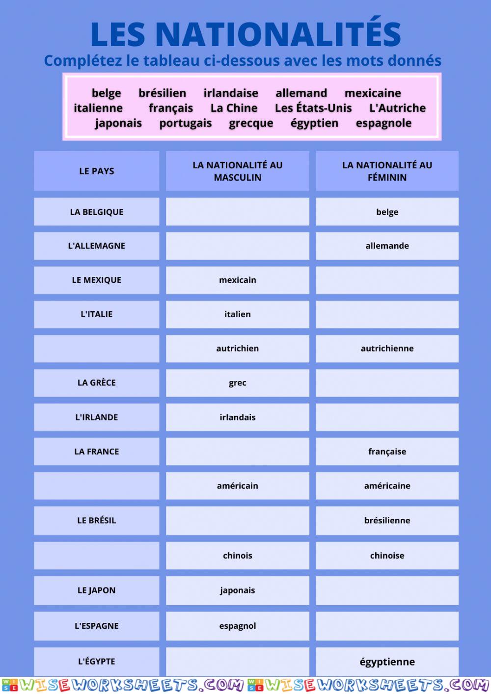 Activité de classement des nationalités