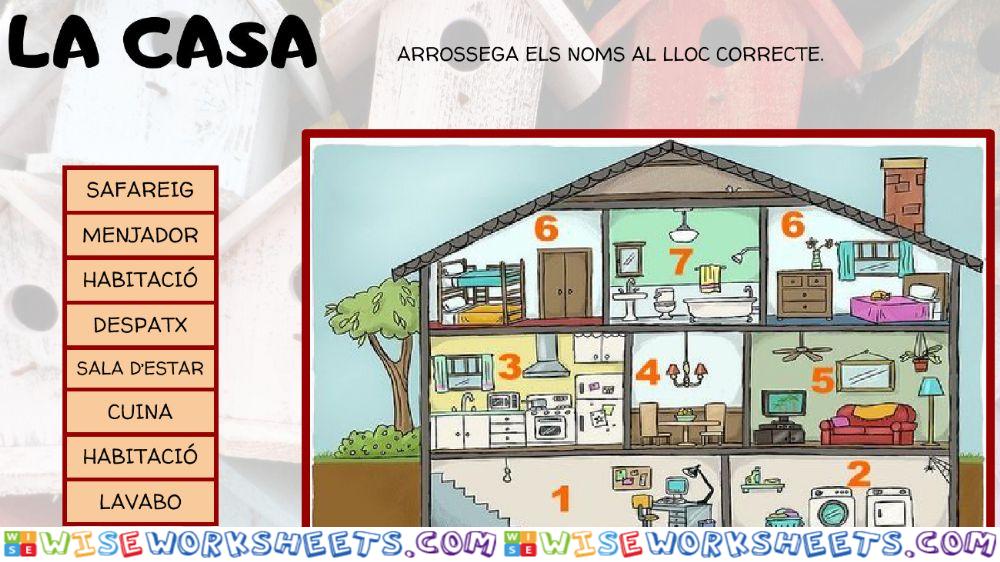 La casa i les seves parts