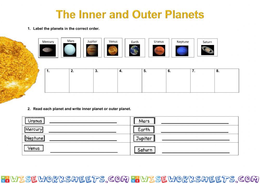 Inner and outer planet