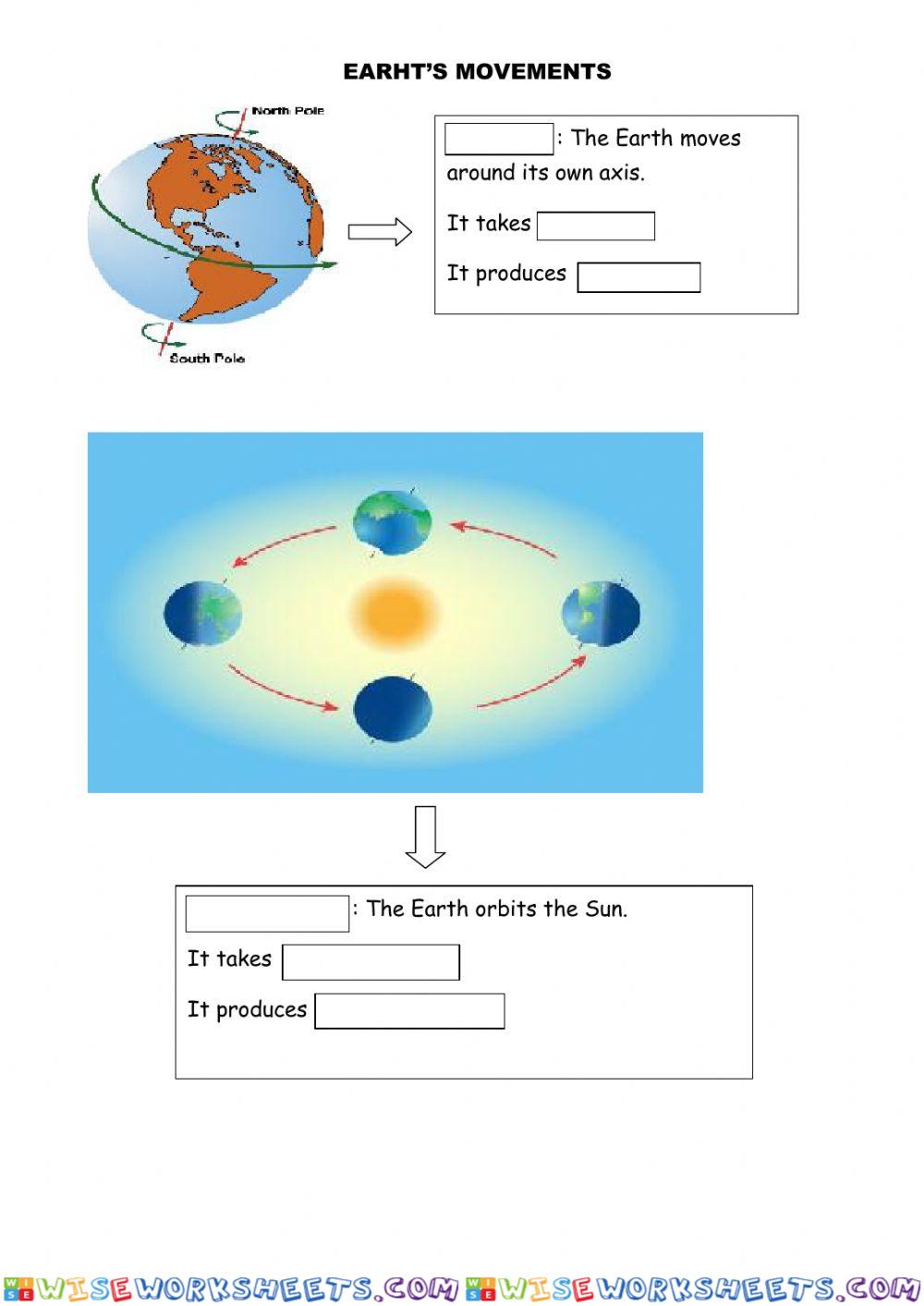 Rotation and revolution