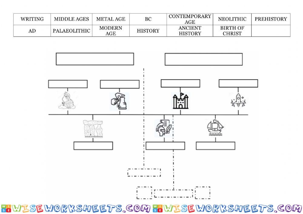 Timeline