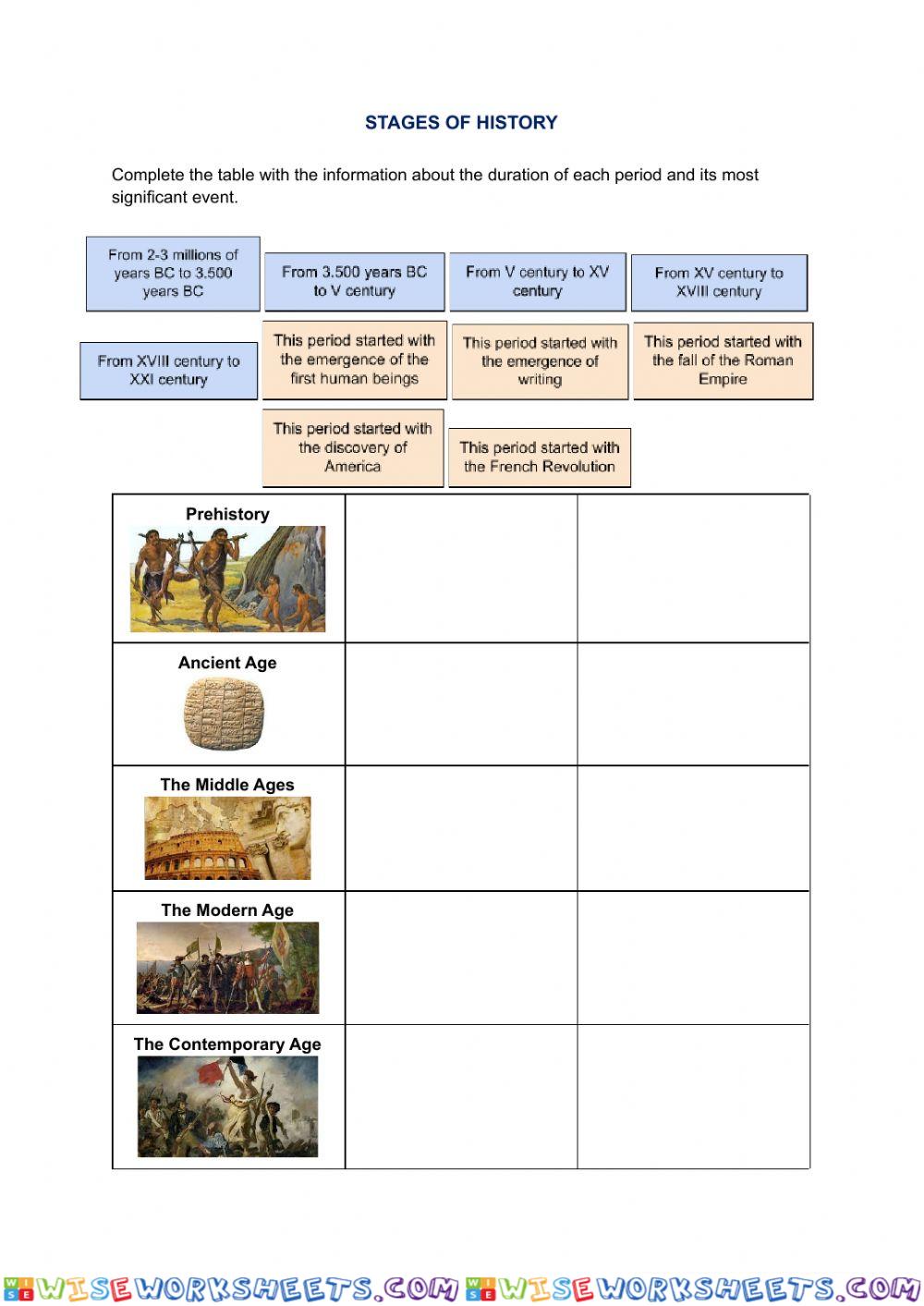 Stages of History