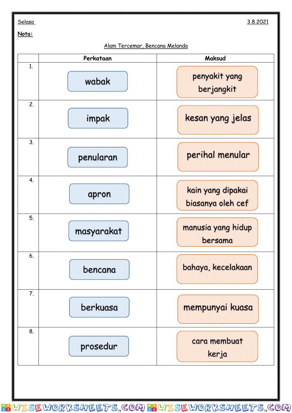 Alam Tercemar, Belanda Melanda