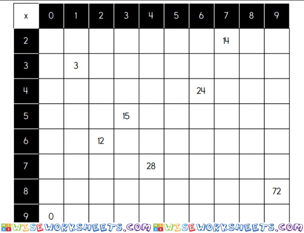 Tablica množenja