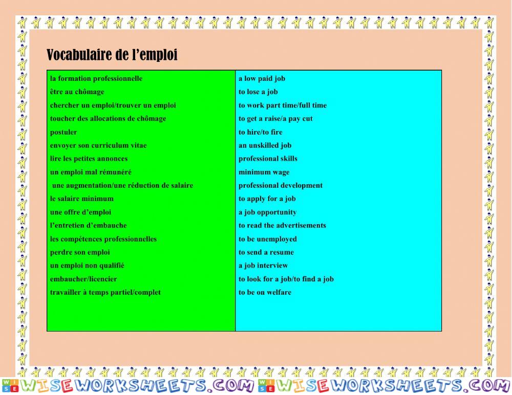 Le vocabulaire de l'emploi