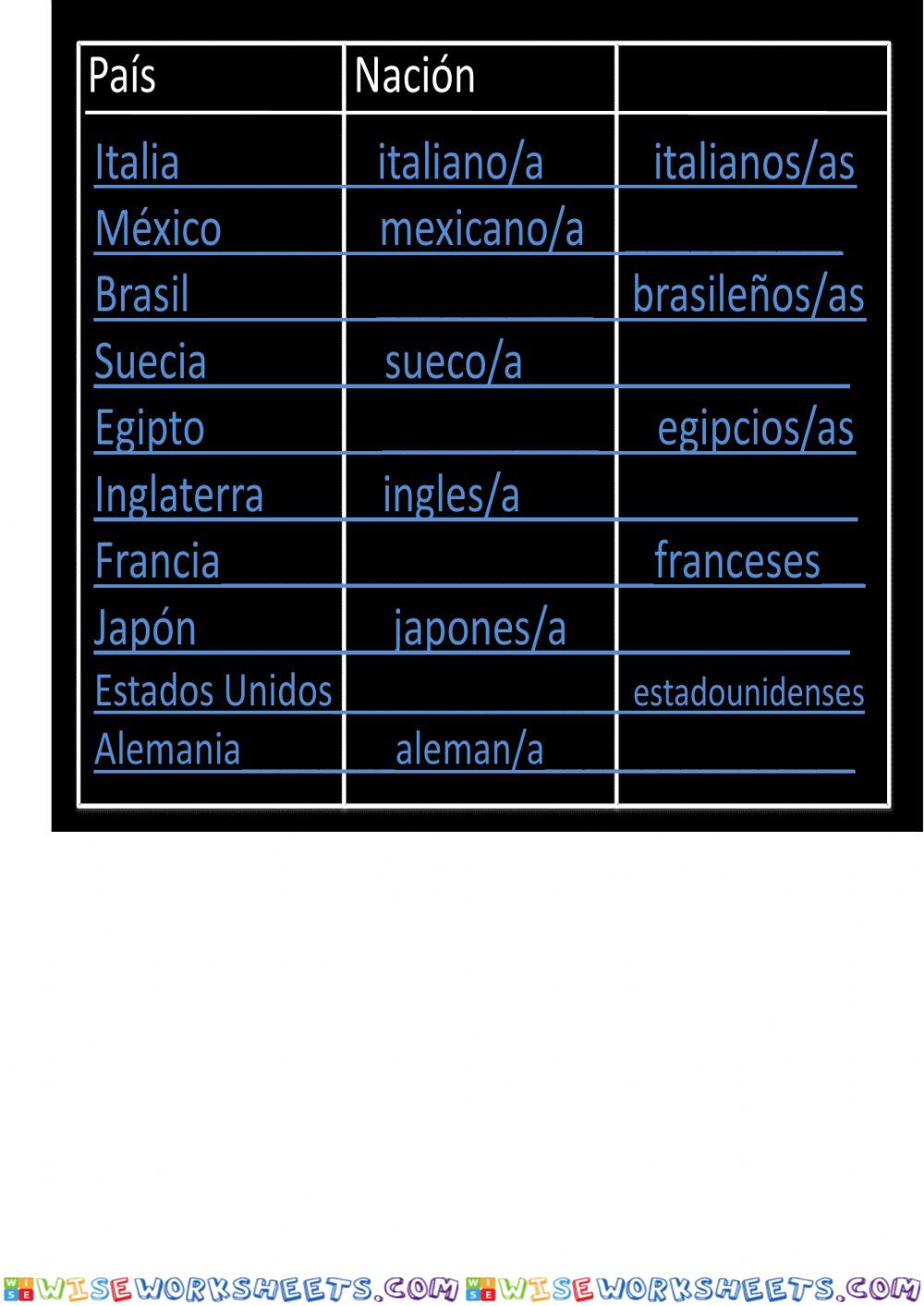 Países y naciones