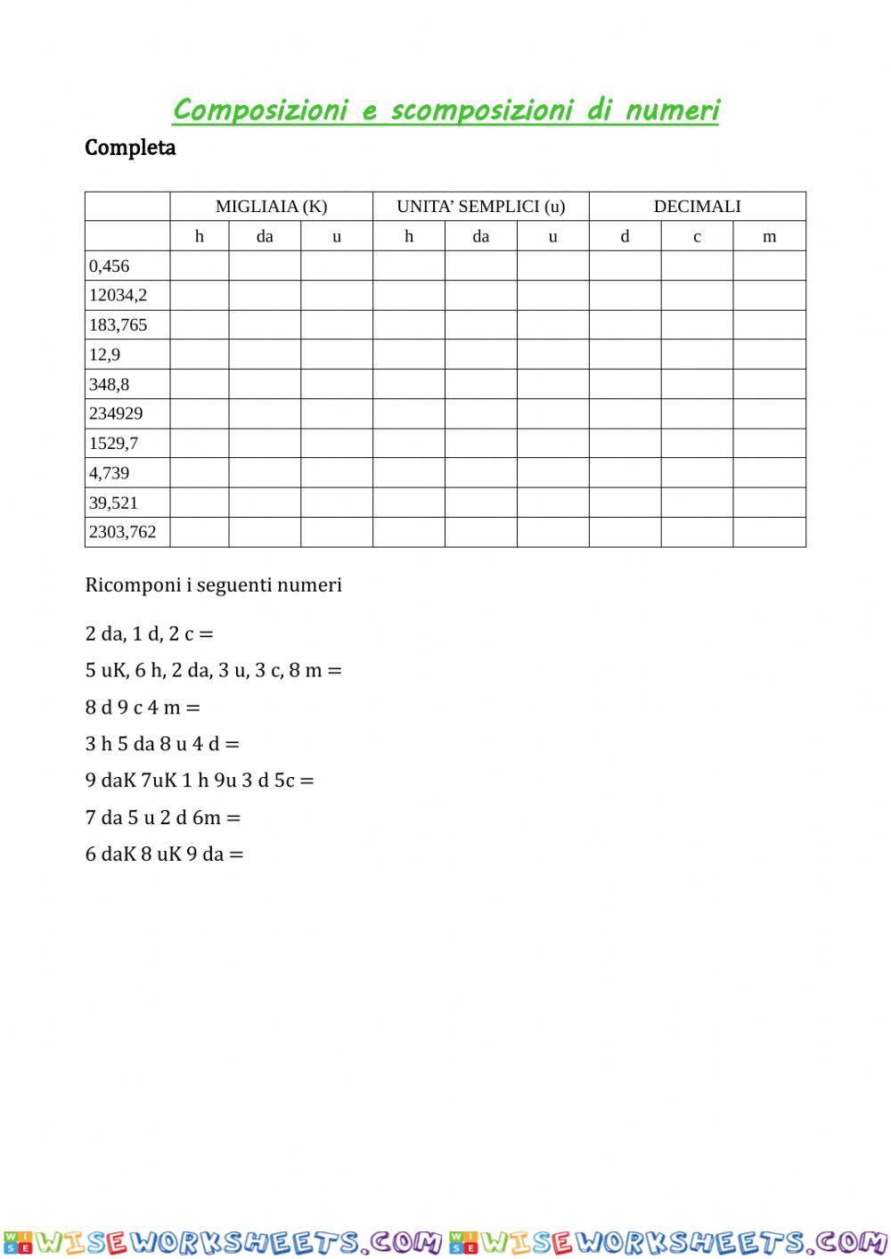 Composizione e scomposizione di numeri