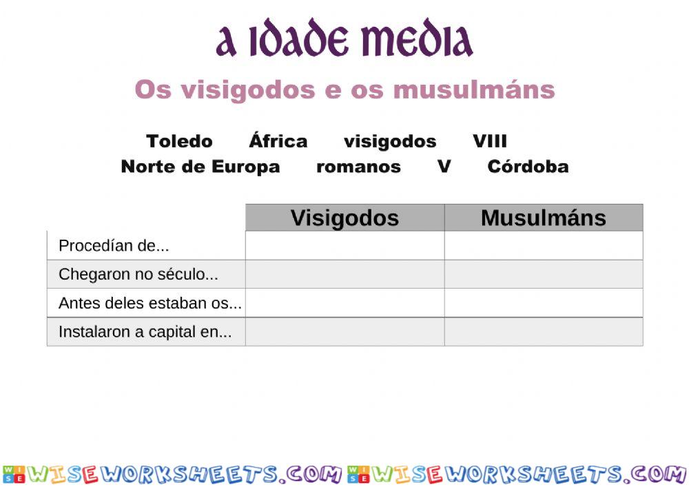 Visigodos vs musulmáns