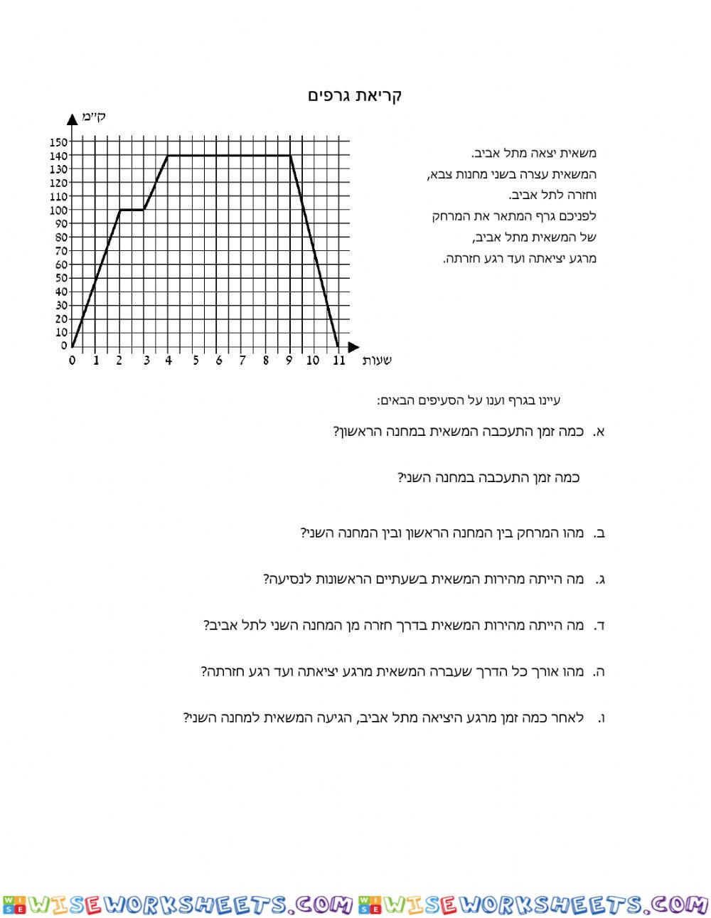 קריאת גרפים מבחן כיתה י2