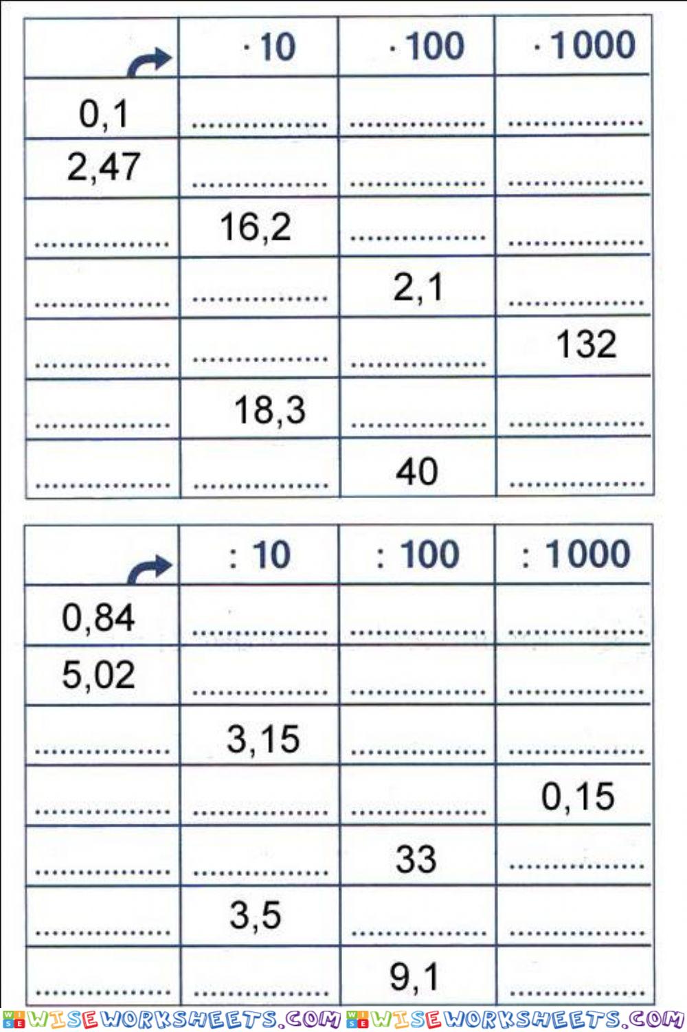 Tizedes törtek szorzása, osztása 10-zel, 100-zal, 1000-rel