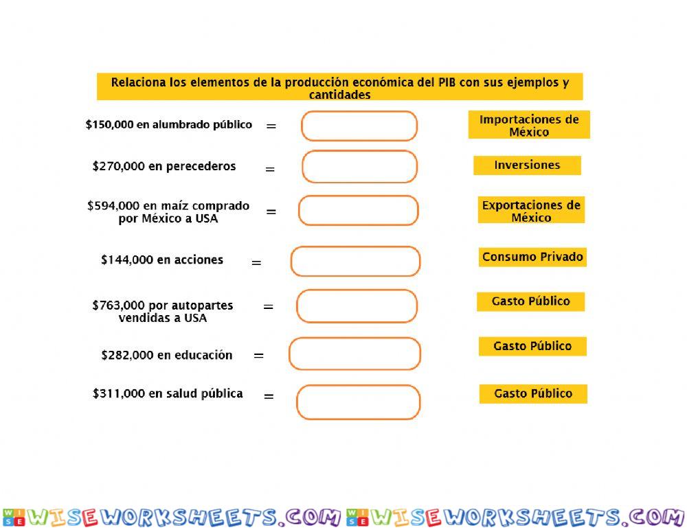 Pib y pib per capita