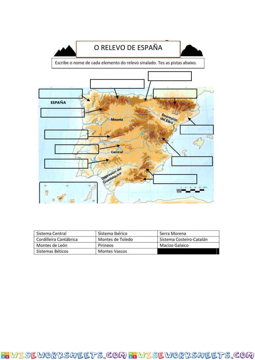 O relevo de España