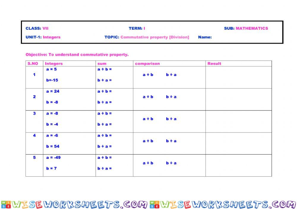 Integers