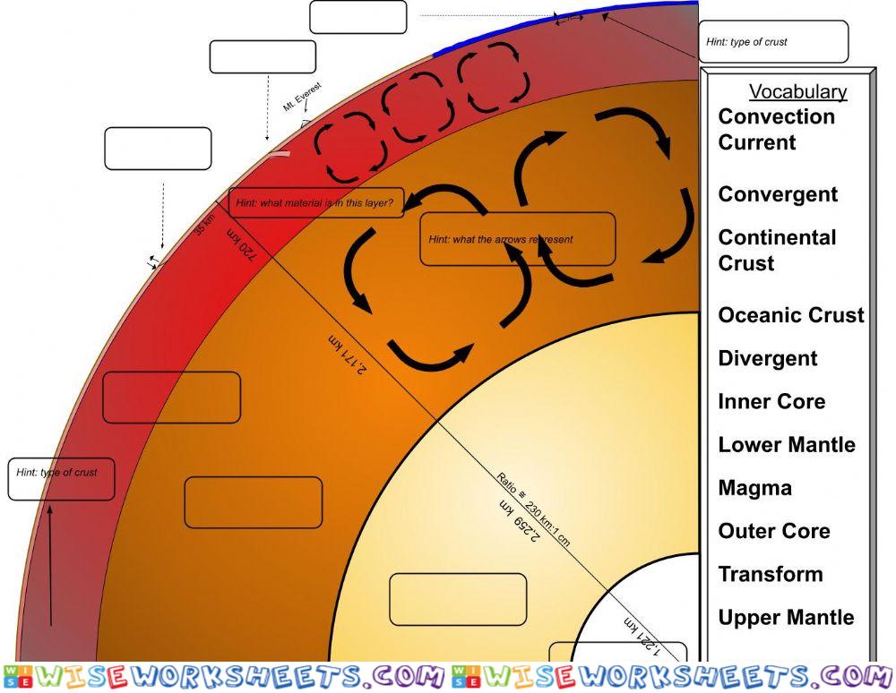 Earth Layers Scaled