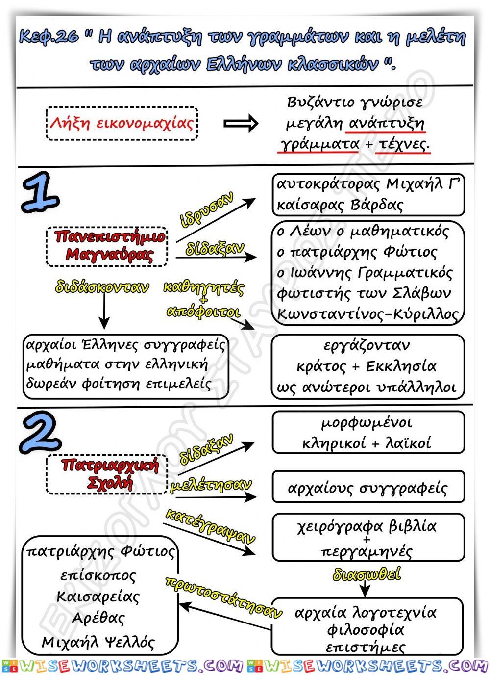 Σχεδιαγραμμα1 κεφ.26 ιστορια ε δημοτικου