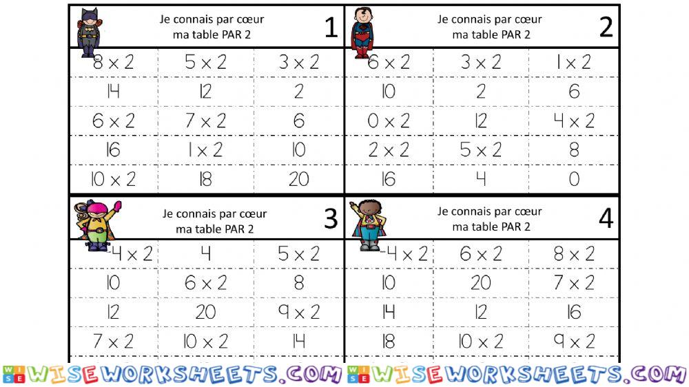 Quel est l'intrus table de 2 (Pat-in&Moi)