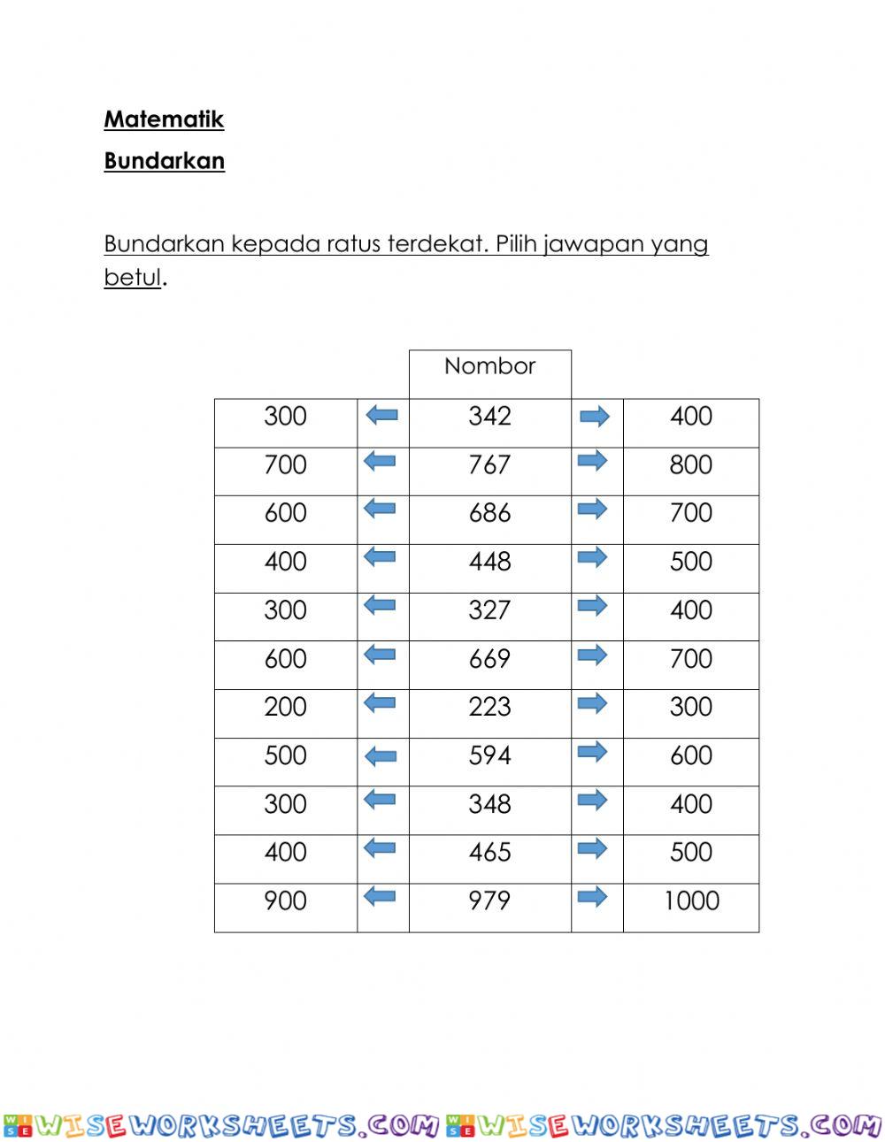 Bundarkan kepada ratus terdekat