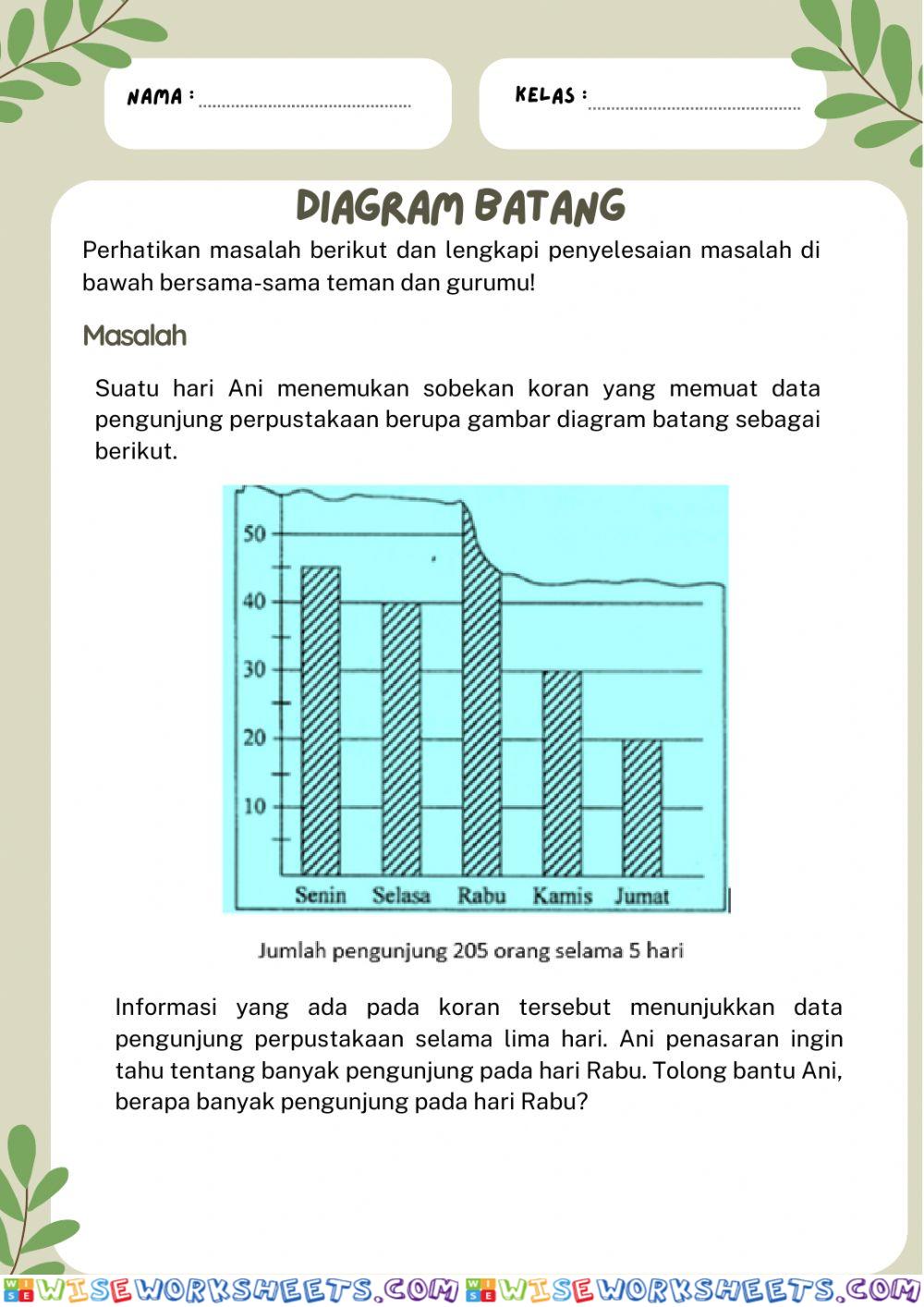 Diagram Batang (Pemecahan Masalah)