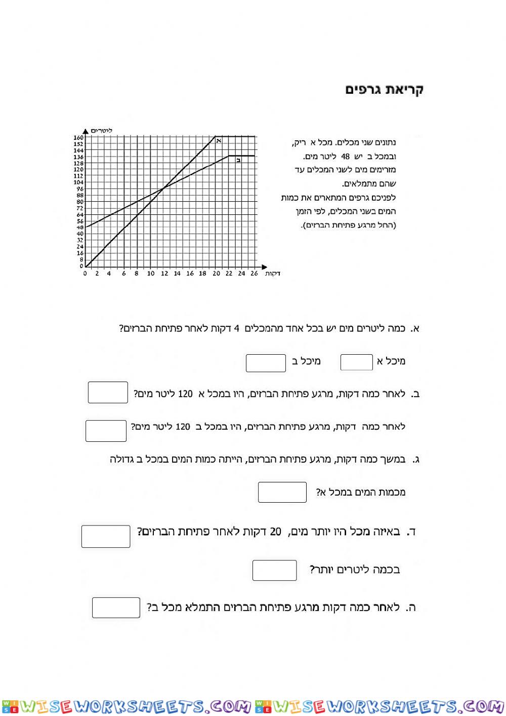 קריאת גרפים1