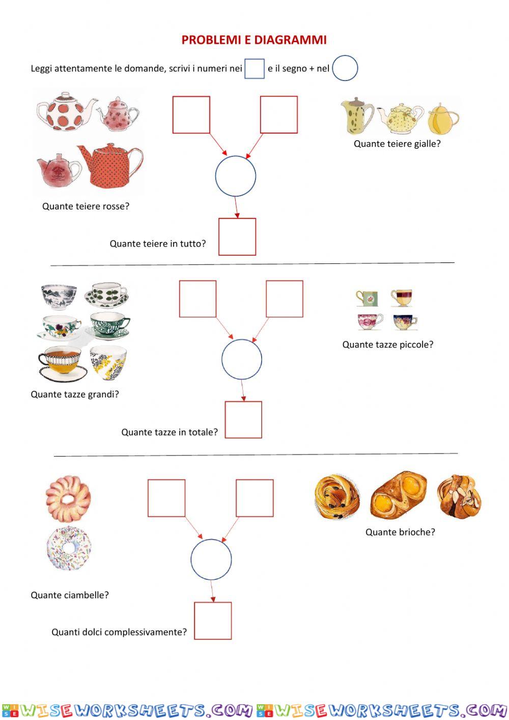 Problemi e diagrammi 2