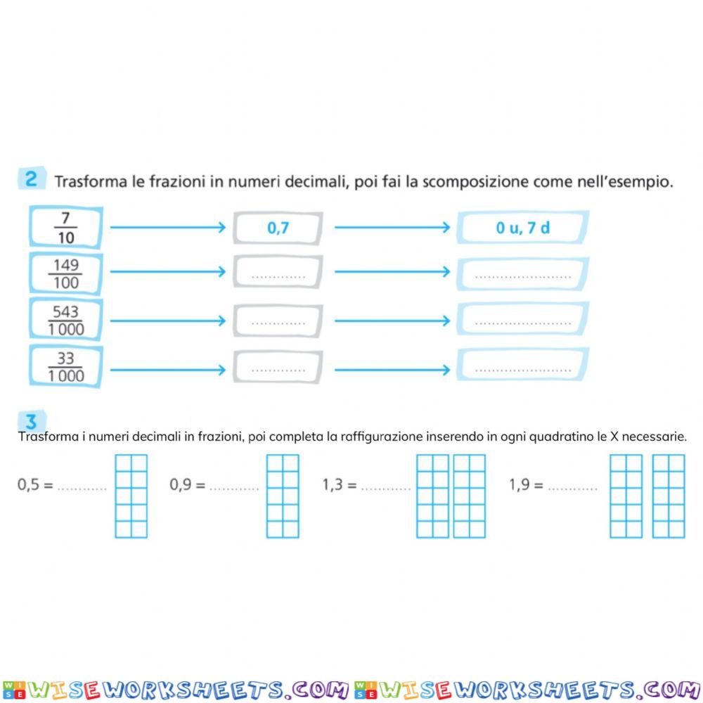 Frazioni decimali