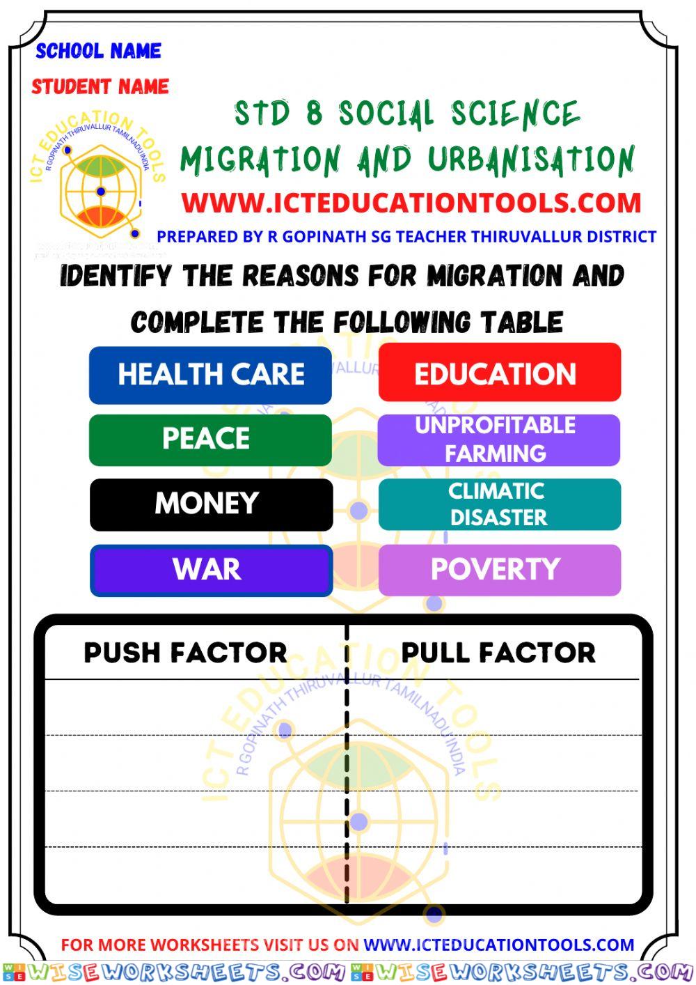 Std 8 social factors of migration eng med