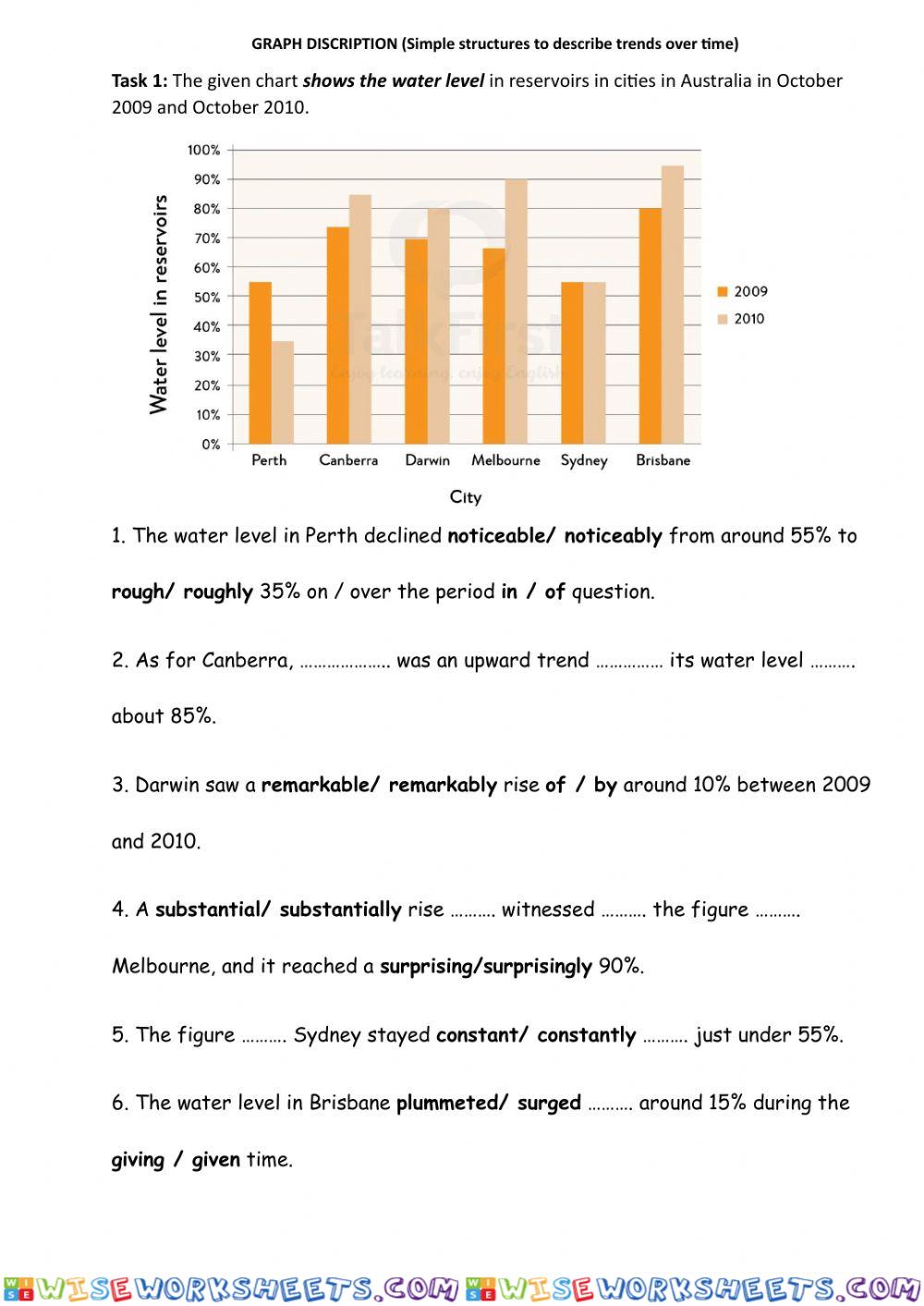 Water level