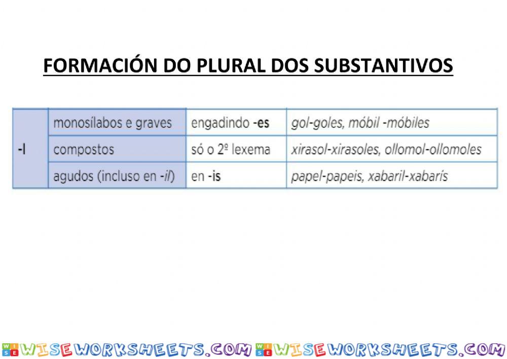 Tema 2 lengua. formación do plural