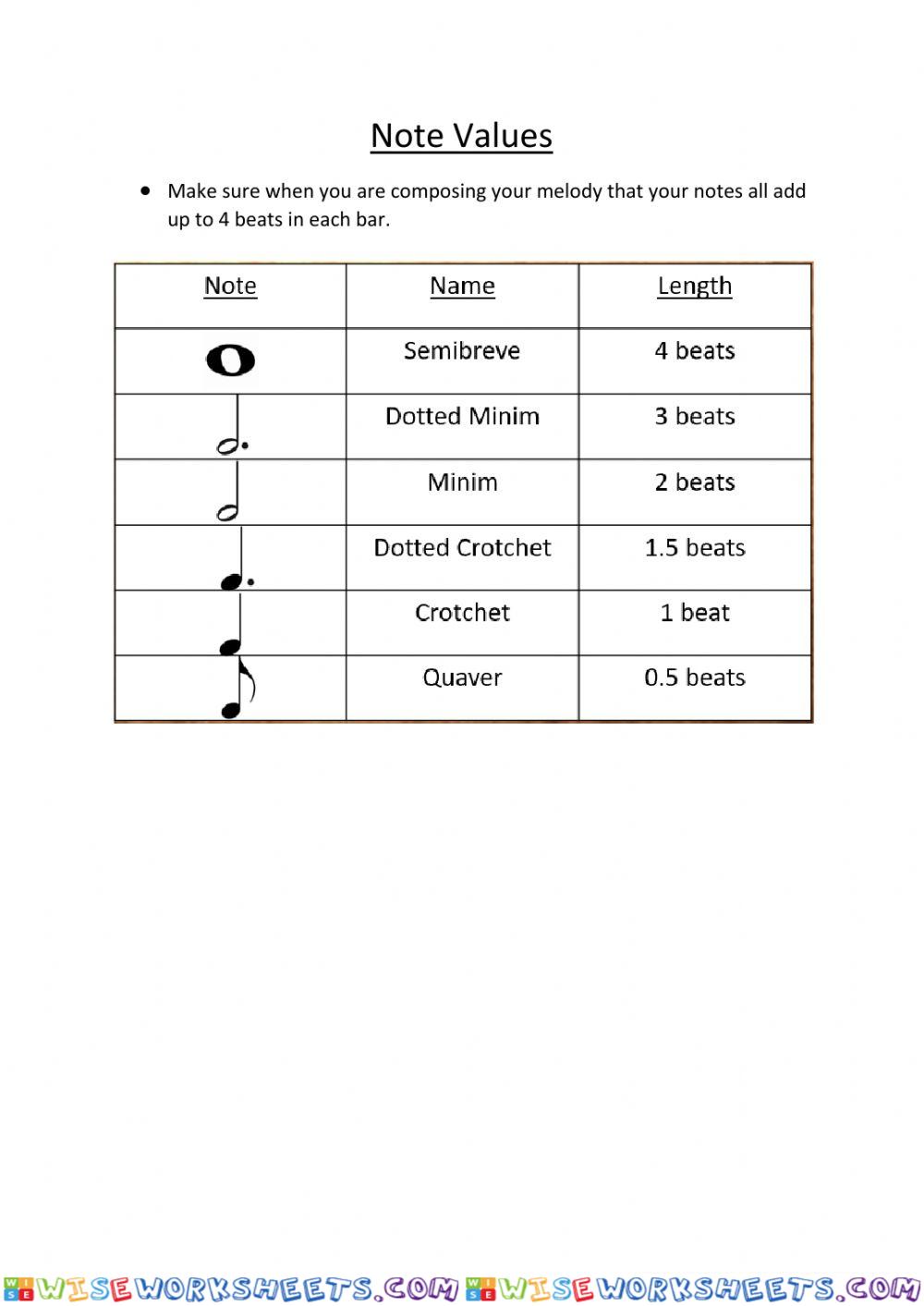 Note Values