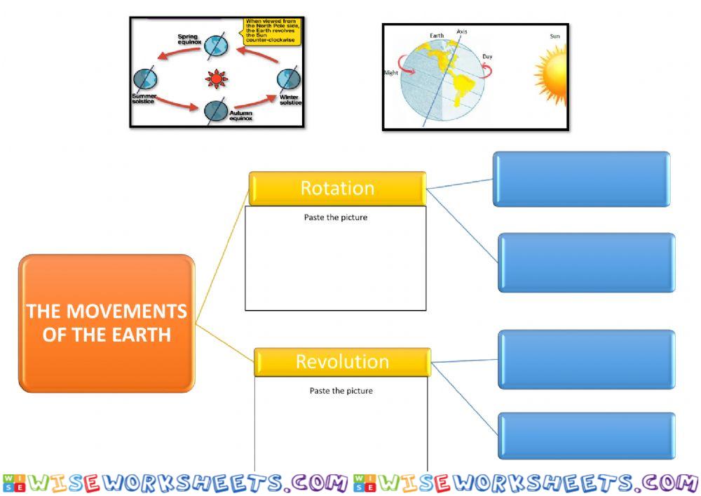 Movements of the Earth