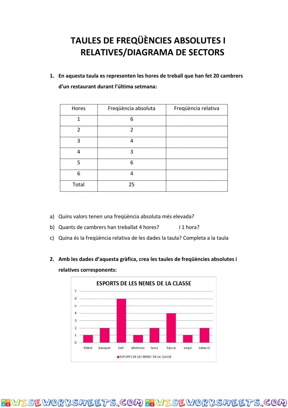 Taules de freqüències absolutes i relatives- diagrama de sectors