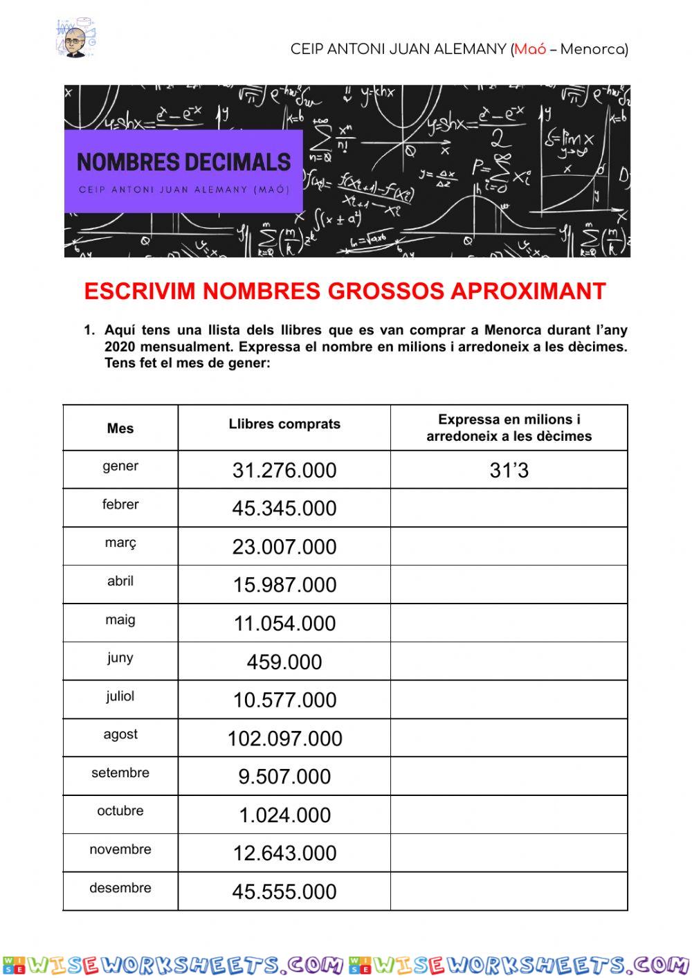 Escriptura aproximada de nombres grossos