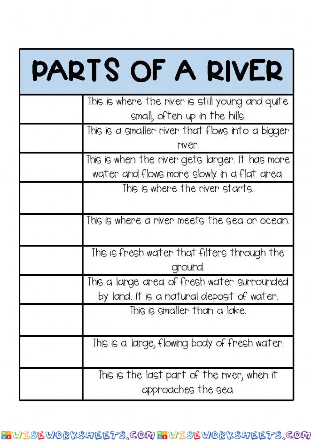 Definitions parts of the river