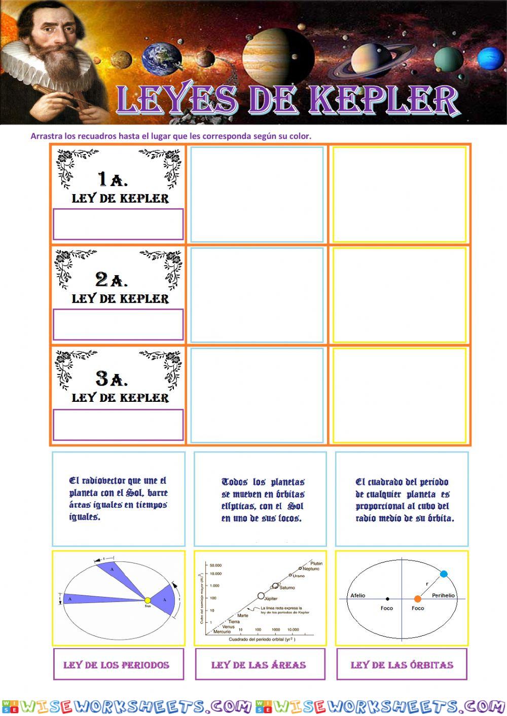 Leyes de Kepler