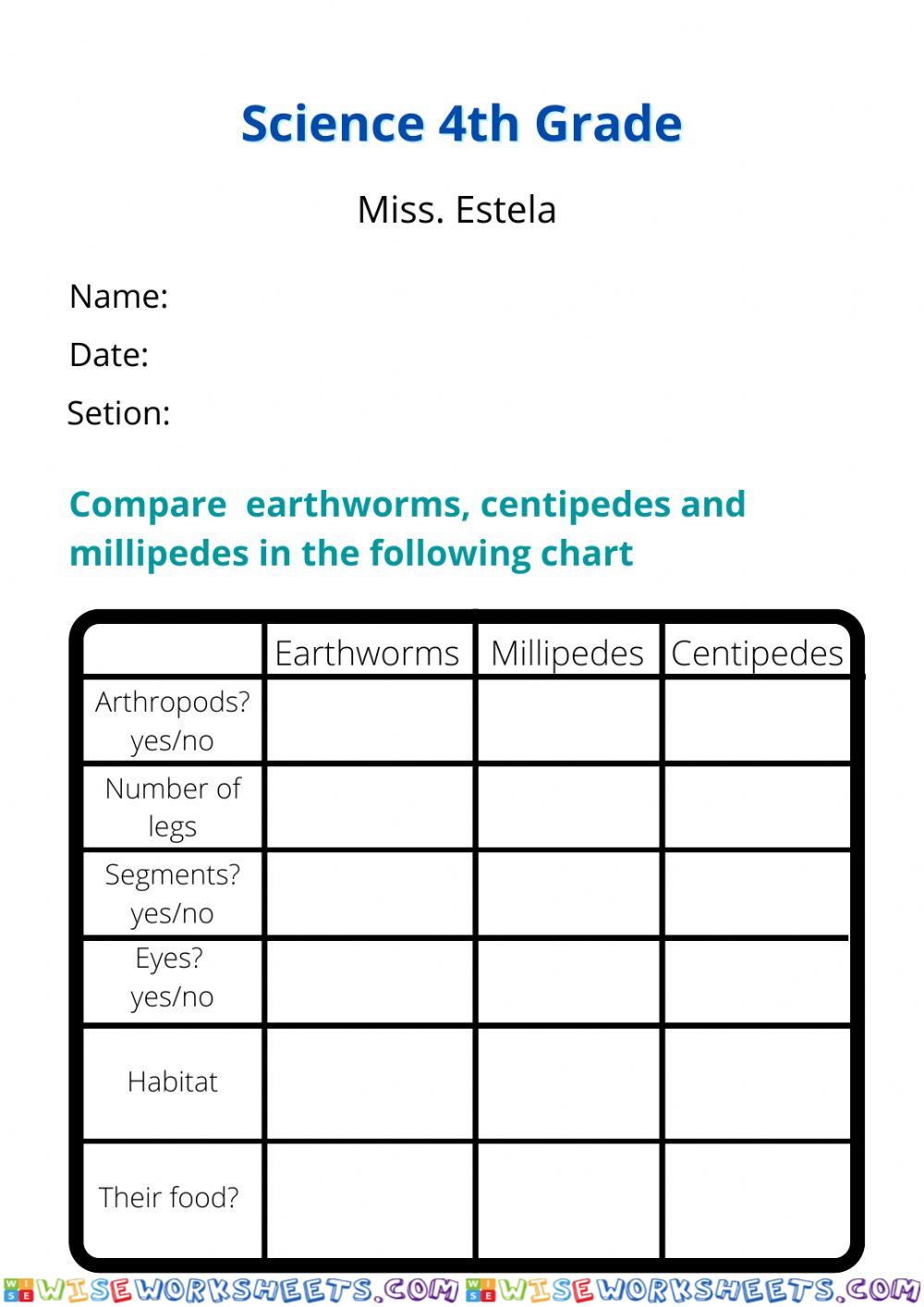 Science 4th Millipedes, Centipedes and Worms