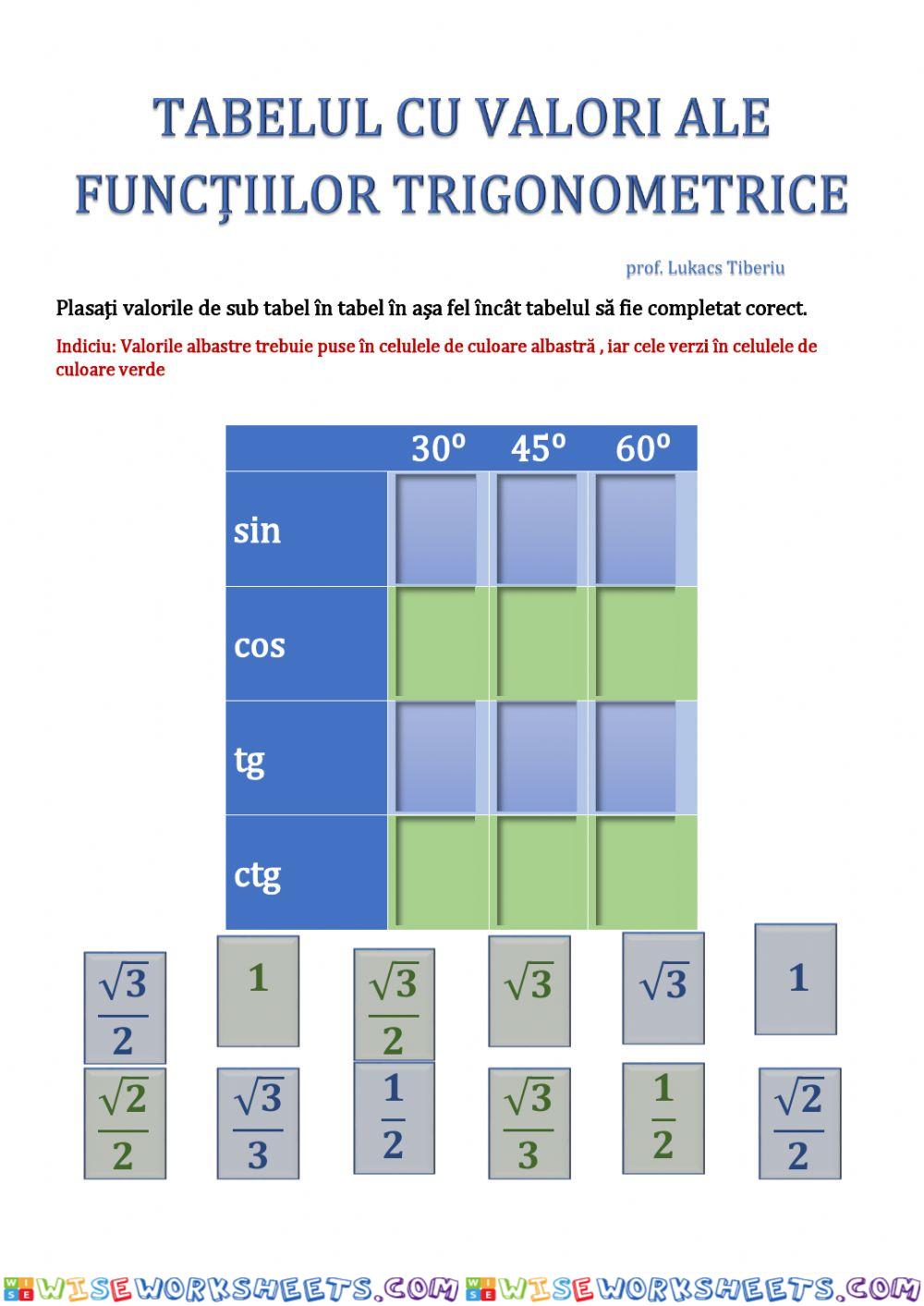 Funcții trigonometrice