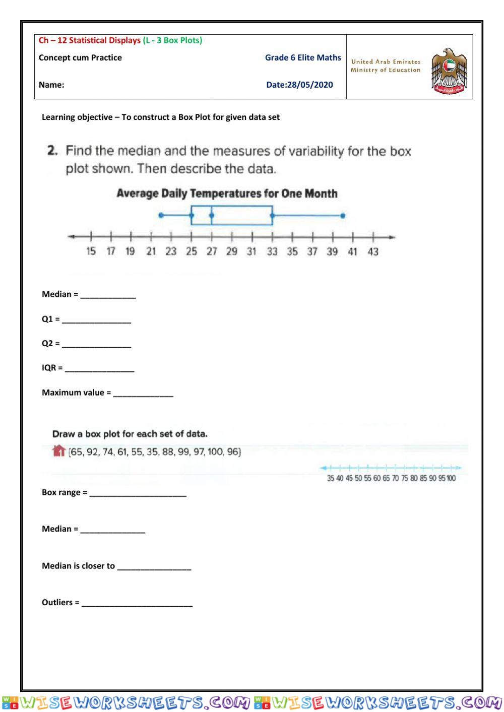 Box Plots