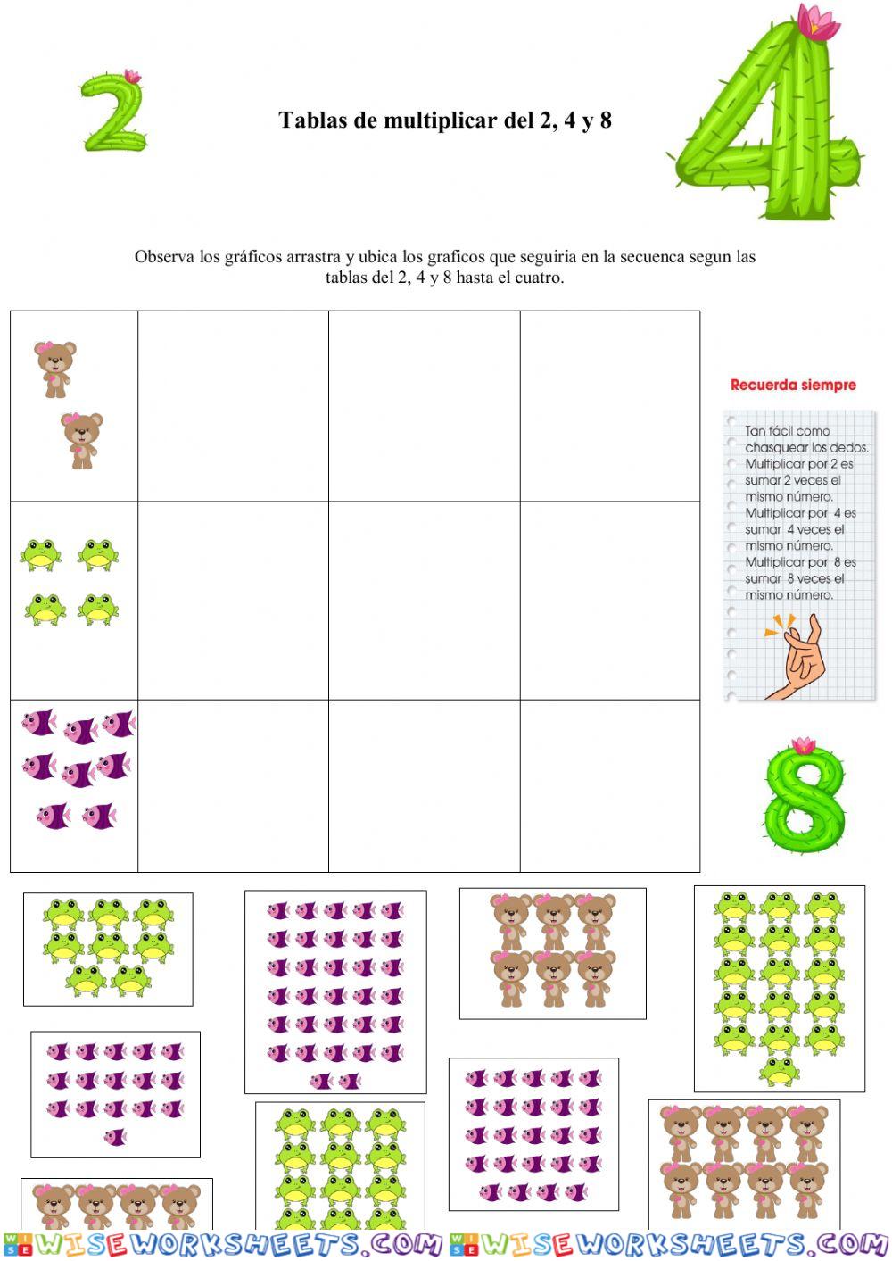 Tabla de multiplicar 2, 4 y 8