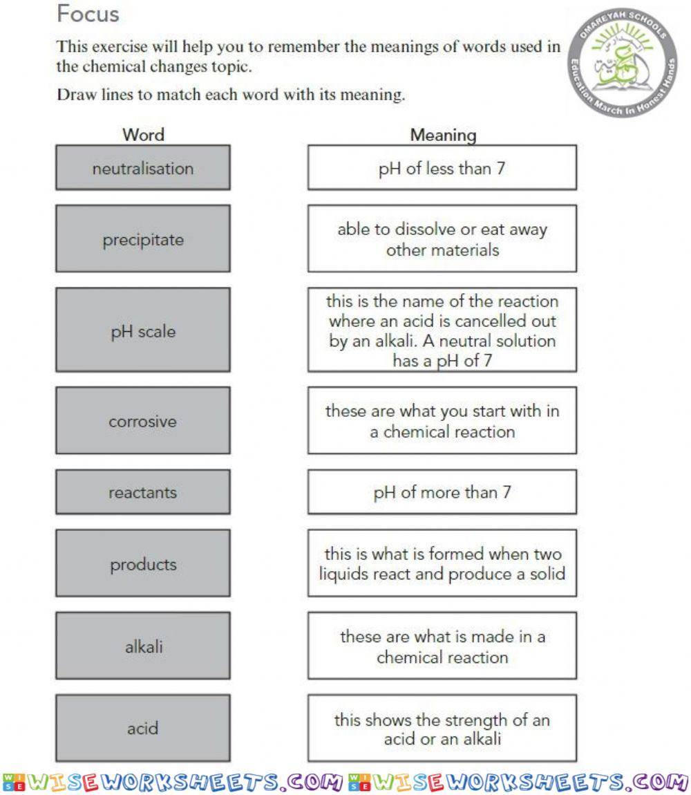 Chemistry key words