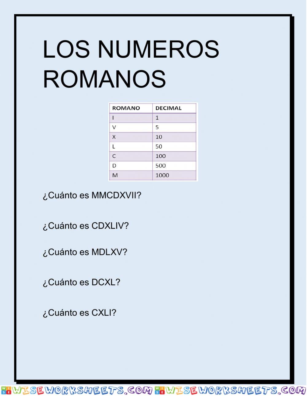 Los números romanos