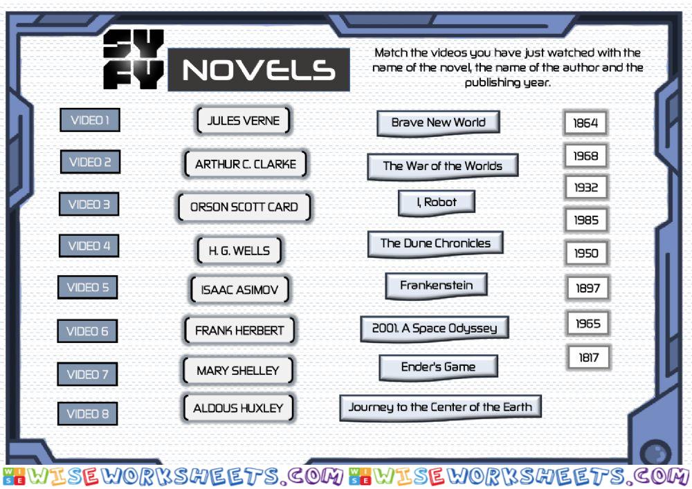 Science fiction novels