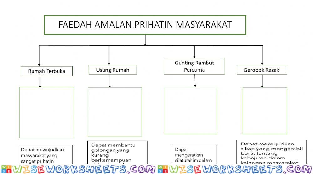 Faedah amalan prihatin masyarakat