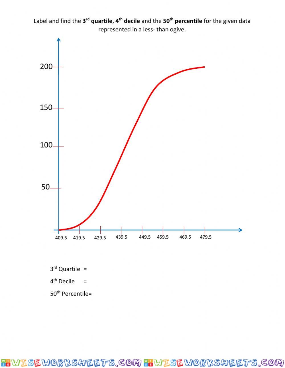 Quartile, Decile and Percentile using Ogive