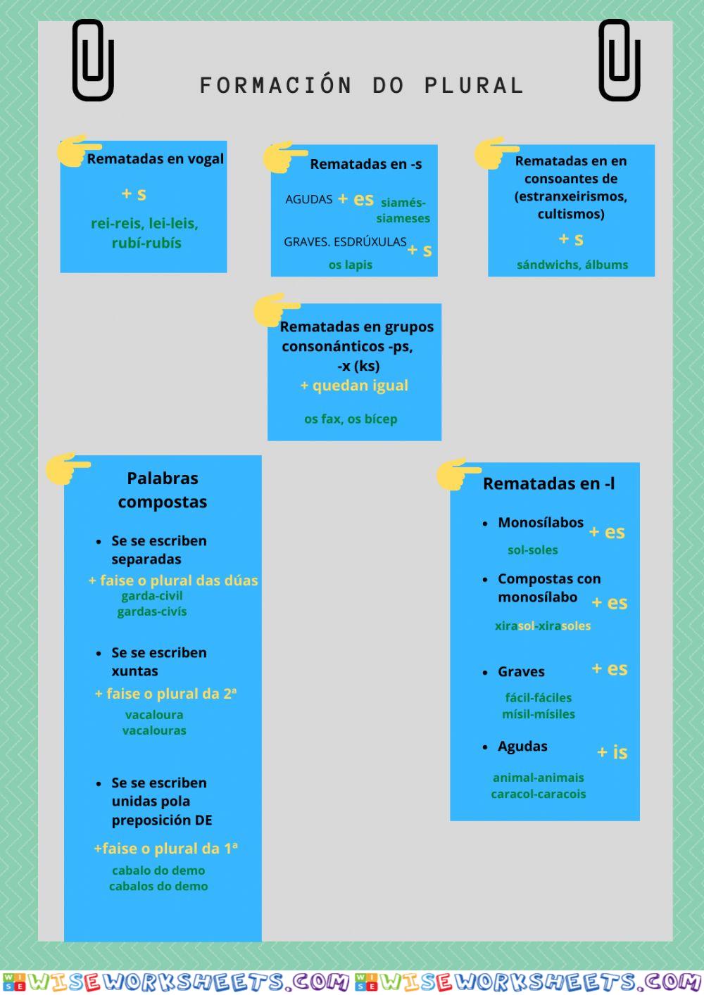 Formación do plural