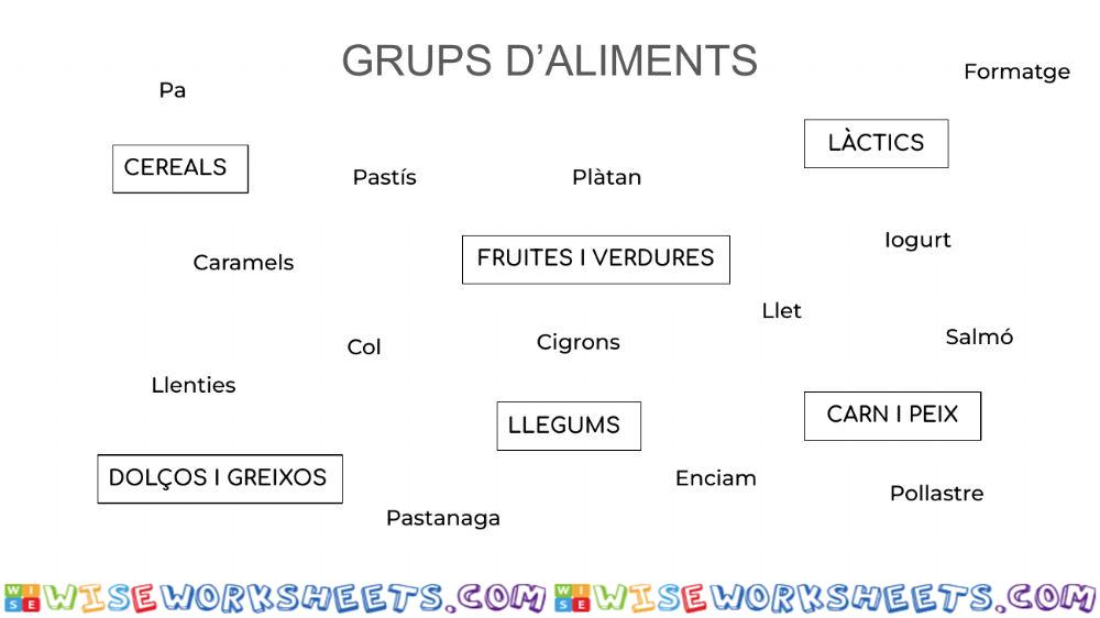 Grups d'aliments