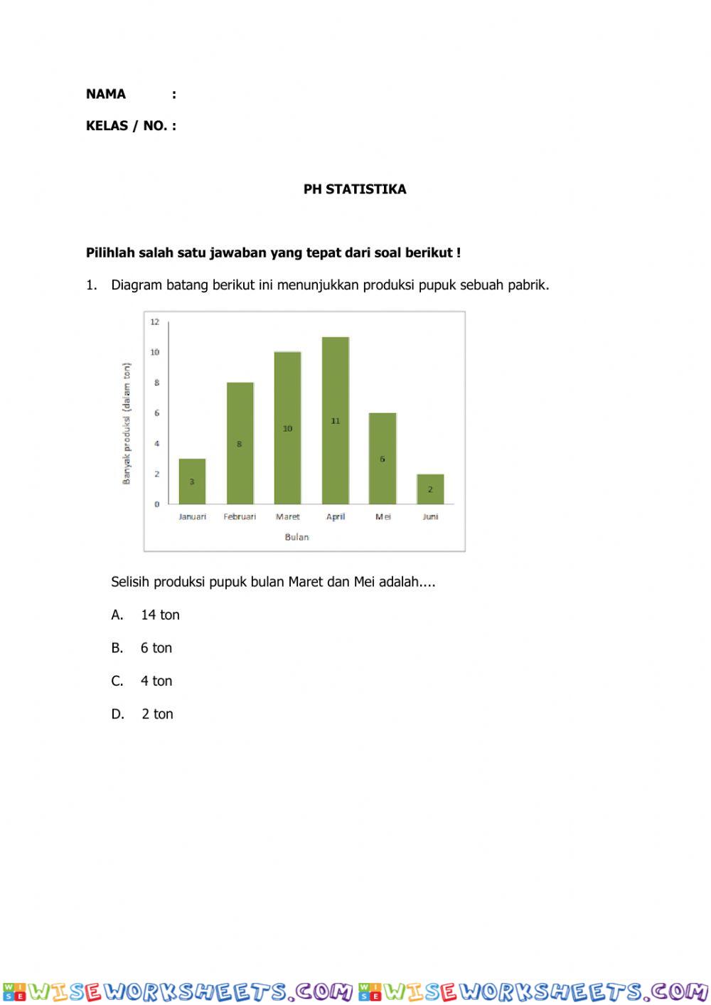 PH Statistika