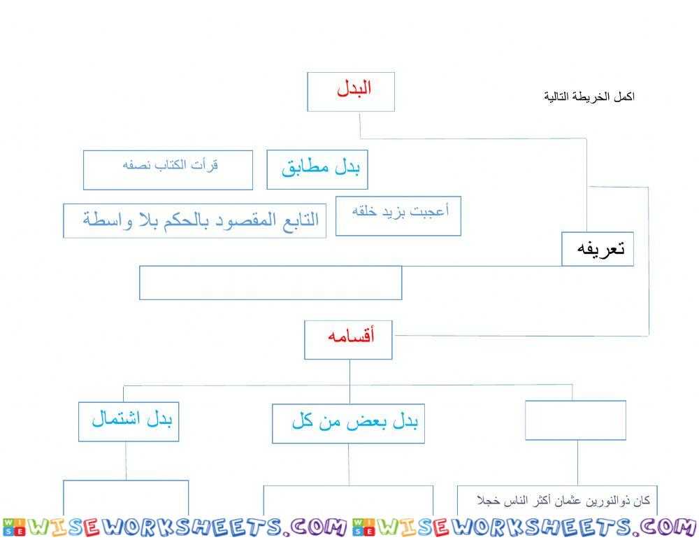 خريطة البدل 2