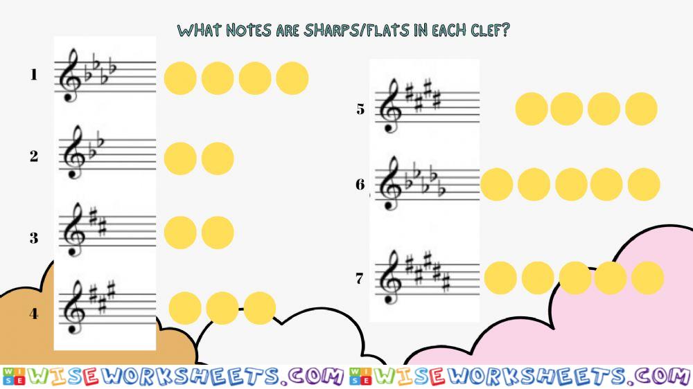 Accidentals (Treble Clef)