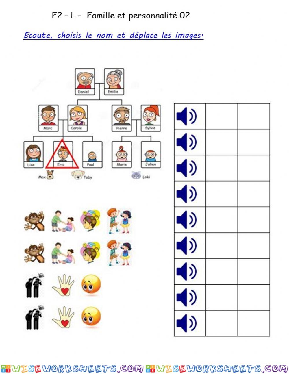 F2 - L - Famille étendue et personnalité 02