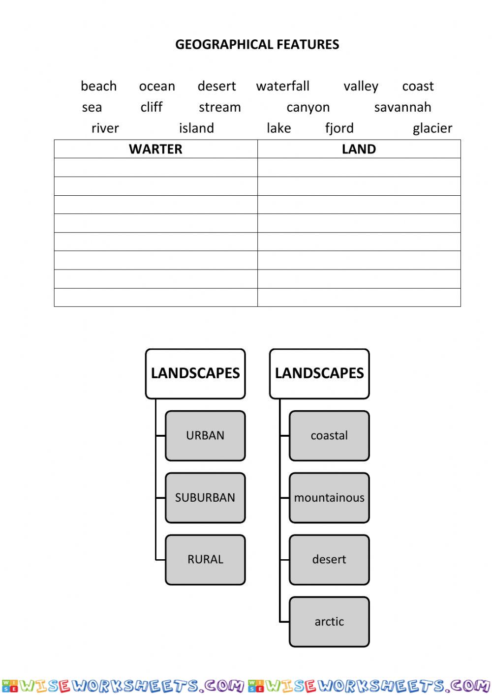 Geographical features